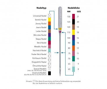 SCHMETZ Nähmaschinennadeln Universal Nadeldicke 70-80-90-100