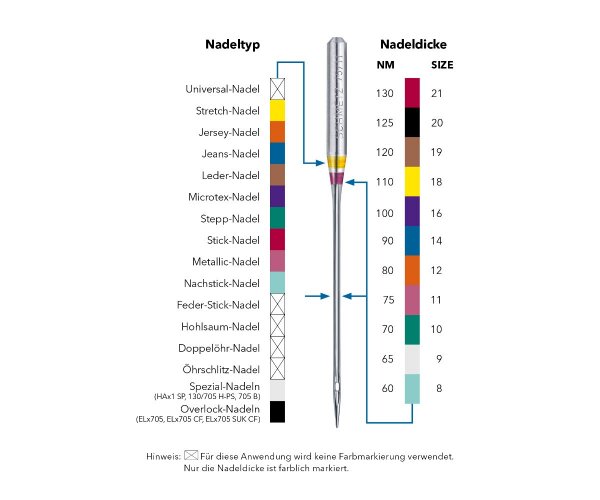 SCHMETZ Nähmaschinennadeln Universal Nadeldicke 70-80-90-100